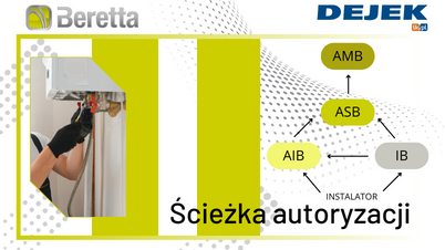 BERETTA - Ścieżka autoryzacji instalatora