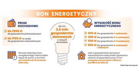 SPRAWDŹ NAJNOWSZE INFORMACJE! Zamrożenie stawek i wprowadzenie bonu energetycznego