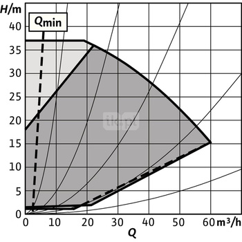 Pompa obiegowa WILO Stratos GIGA 2.0-I 65/1-37/4,0-S1 typu in-line z silnikiem znormalizowanym 50/60 Hz, moc silnika 3.9kW 6.7 A 4620 obr/min, wlot Kołnierz DN 65
