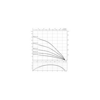 Pompa głębinowa 3-fazowa WILO Sub TWU 4.08-15-DM-C-QC częstotliwość 50 Hz, moc 2.2 kW 5.5 A, prędkość obrotowa 2830 obr/min