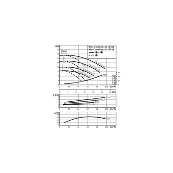 Pompa obiegowa WILO CronoTwin-DL 50/120-2,2/2-IE3 typu in-line z silnikiem znormalizowanym 50 Hz, moc silnika 2.2kW 4.5 A 2900 obr/min, wlot Kołnierz DN 50