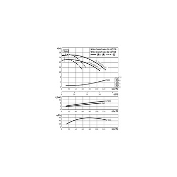 Pompa obiegowa WILO CronoTwin-DL 65/270-5,5/4-IE3 typu in-line z silnikiem znormalizowanym 50 Hz, moc silnika 5.5kW 11.1 A 1450 obr/min, wlot Kołnierz DN 65