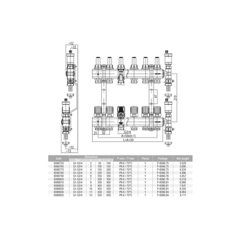 Rozdzielacz hydrauliczny VALVEX Proff K5-4 mosiądz, odgałęzień: 4 (1/2''), do CO + zawory termostatyczne + przepływomierze