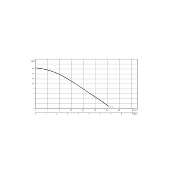 Pompa zanurzeniowa do ścieków WILO EMU KS 5 SVA+V żeliwo 3 x 400 V, moc 1.06 W 50 Hz