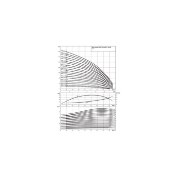 Wysokociśnieniowa pompa do wody Wilo-Helix FIRST V 5209/2-5/25/E/KS/400-50