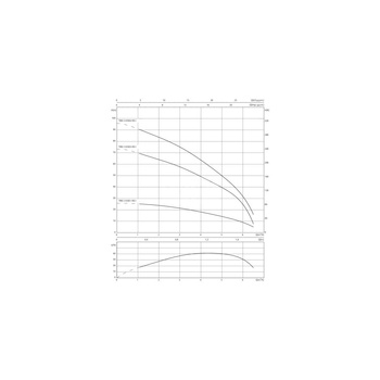 Pompa głębinowa 1-fazowa WILO Sub TWU 3-0504-HS-I częstotliwość 50/60 Hz, moc 1.5 kW 12.5 A, prędkość obrotowa 8400 obr/min