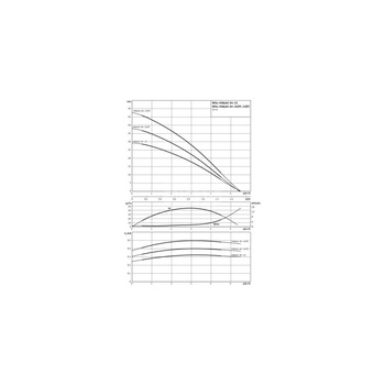 Wilo-HiMulti 3 H 100/2-25 P pompa do wody deszcz., pitnej, samozasys., sterownik, zbiornik ciśn.100l