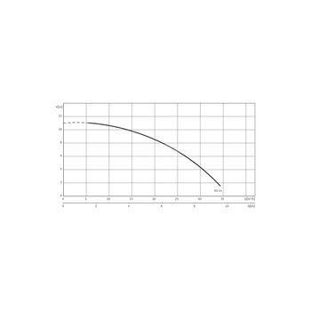 Pompa zanurzeniowa do ścieków WILO EMU KS 14ES żeliwo 1 x 230 V, moc 1.1 W 50 Hz