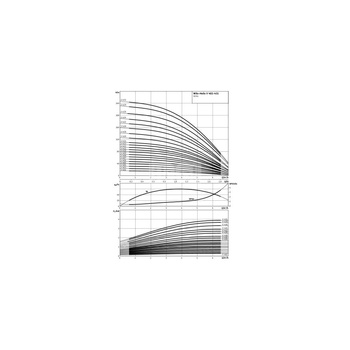 Wysokociśnieniowa pompa do wody Wilo-Helix V 405-2/25/V/KS/400-50