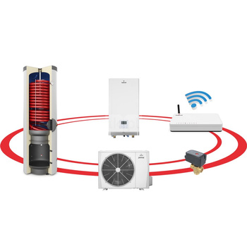 Hybrydowy system grzewczy: pompa ciepła PRIMA S 1F R32 6GT (typu SPLIT) + zbiornik kombinowany SG(K) COMPLETE 250/110 l + zawór trójdrogowy + komplet elektryczny + centrala Sinum Lite