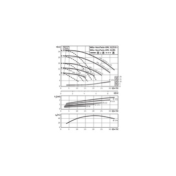 Pompa obiegowa WILO VeroTwin-DPL 32/85-0,37/2 typu in-line z silnikiem znormalizowanym 50 Hz, moc silnika 0.37kW 0.86 A 2900 obr/min, wlot Kołnierz DN 32