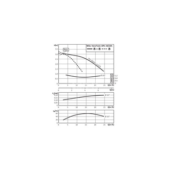 Pompa obiegowa WILO VeroTwin-DPL 50/105-0,12/4 typu in-line z silnikiem znormalizowanym 50 Hz, moc silnika 0.12kW 0.34 A 1500 obr/min, wlot Kołnierz DN 50