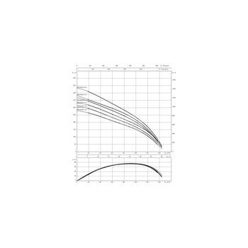 Pompa głębinowa 3-fazowa WILO Sub TWI 8.90-15-C-SD częstotliwość 50 Hz, moc 75 kW 154 A, prędkość obrotowa 2929 obr/min