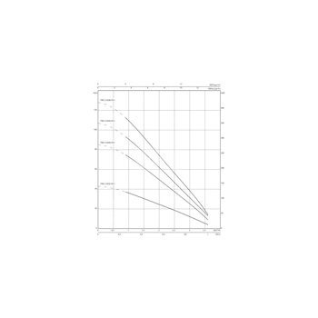 Pompa głębinowa 1-fazowa WILO Sub TWU 3-0205-HS-I częstotliwość 50/60 Hz, moc 0.9 kW 12 A, prędkość obrotowa 8400 obr/min