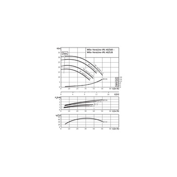 Pompa obiegowa WILO VeroLine-IPL 40/120-1,5/2-IE3 typu in-line z silnikiem znormalizowanym 50 Hz, moc silnika 1.5kW 3.18 A 2900 obr/min, wlot Kołnierz DN 40