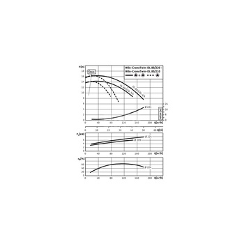 Pompa obiegowa WILO CronoTwin-DL 80/210-3/4-IE3 typu in-line z silnikiem znormalizowanym 50 Hz, moc silnika 3kW 6.5 A 1450 obr/min, wlot Kołnierz DN 80