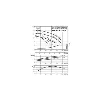 Pompa obiegowa WILO VeroTwin-DPL 80/105-3/2-IE3 typu in-line z silnikiem znormalizowanym 50 Hz, moc silnika 3kW 6.15 A 2900 obr/min, wlot Kołnierz DN 80