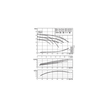 Pompa obiegowa WILO VeroTwin-DPL 65/130-4/2-IE3 typu in-line z silnikiem znormalizowanym 50 Hz, moc silnika 4kW 7.75 A 2900 obr/min, wlot Kołnierz DN 65