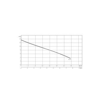 Pompa zanurzeniowa do ścieków WILO EMU KS 12 DS żeliwo 3 x 400 V, moc 1.9 W 50 Hz