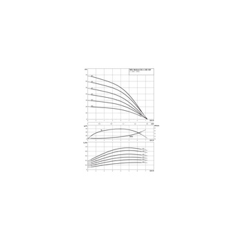 Wysokociśnieniowa pozioma pompa do wody Wilo-MEDANA CH1-L.406-1/E/F/10T