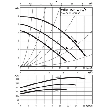 Pompa obiegowa WILO TOP-Z 40/7 DM PN16 RG, 2900 obr/min 3 x 400 V 50 Hz, PN 16/16bar