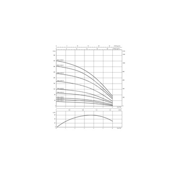 Pompa głębinowa 1-fazowa WILO Sub TWU 4-0407-C EM częstotliwość 50 Hz, moc 0.55 kW 4.4 A, prędkość obrotowa 2838 obr/min