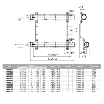 Zespół rozdzielaczy PROFF K1-2 G1-G1/2 n=2