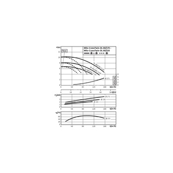 Pompa obiegowa WILO CronoTwin-DL 80/170-2,2/4-IE3 typu in-line z silnikiem znormalizowanym 50 Hz, moc silnika 2.2kW 4.9 A 1450 obr/min, wlot Kołnierz DN 80