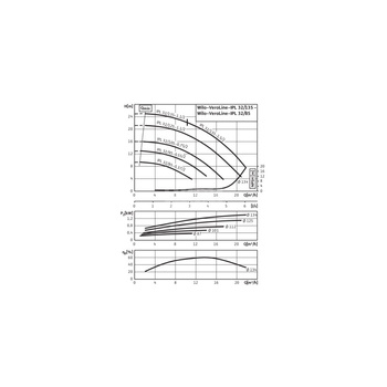 Pompa obiegowa WILO VeroLine-IPL 32/105-0,75/2-IE3 typu in-line z silnikiem znormalizowanym 50 Hz, moc silnika 0.75kW 1.84 A 2900 obr/min, wlot Kołnierz DN 32