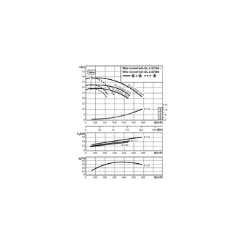Pompa obiegowa WILO CronoTwin-DL 125/320-22/4-IE3 typu in-line z silnikiem znormalizowanym 50 Hz, moc silnika 22kW 40.2 A 1450 obr/min, wlot Kołnierz DN 125
