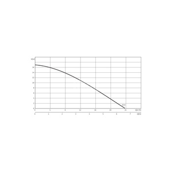 Pompa zanurzeniowa do ścieków WILO EMU KS 8 D SVA+V żeliwo 3 x 400 V, moc 1.1 W 50 Hz