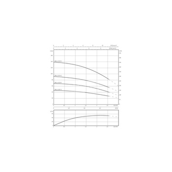 Pompa głębinowa 3-fazowa WILO Sub TWU 4-0210-C DM częstotliwość 50 Hz, moc 0.55 kW 1.7 A, prędkość obrotowa 2840 obr/min