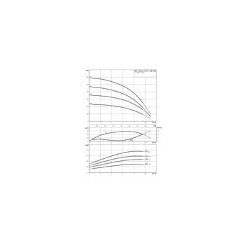 Wilo-Medana CH1-L.604-1/E/A/10T wysokociśnieniowa pozioma pompa do wody