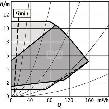 Pompa obiegowa WILO Stratos GIGA 2.0-I 100/1-11/4,0-R1 typu in-line z silnikiem znormalizowanym 50/60 Hz, moc silnika 3.7kW 6.1 A 1500 obr/min, wlot Kołnierz DN 100