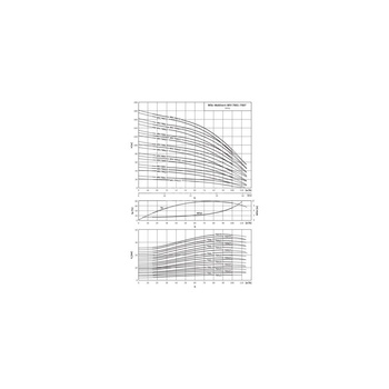 Wysokociśnieniowa pompa do wody Wilo-MVI 7003-3/16/E/3-400-50-2