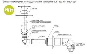 Zestaw renowacyjny Ø 80/125