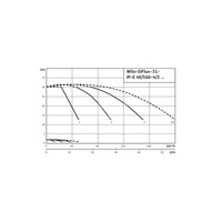 Hydrofor WILO SiFlux-31-IP-E 40/160-4/2-SC-10-T4 żeliwo, częstotliwość 50/60 Hz, prędkość 2900 obr/min, max. 10 bar