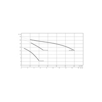 Pompa samozasysająca pozioma WILO Drain LPC Aluminium, fi zew. wylot 40 mm, częstotliwość 50 Hz, pobór mocy silnika 1.31 kW (3~400, 50 Hz)