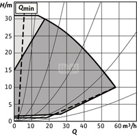 Pompa obiegowa WILO Stratos GIGA 2.0-I 65/1-31/3,0-R1 typu in-line z silnikiem znormalizowanym 50/60 Hz, moc silnika 2.9kW 4.9 A 4170 obr/min, wlot Kołnierz DN 65