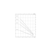 Pompa głębinowa 1-fazowa WILO Sub TWU 3-0206-HS-I częstotliwość 50/60 Hz, moc 1.5 kW 12.5 A, prędkość obrotowa 8400 obr/min