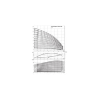 Wysokociśnieniowa pompa do wody Wilo-Helix FIRST V 5204/2-5/25/E/KS/400-50