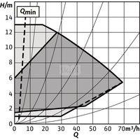 Pompa obiegowa WILO Stratos GIGA 2.0-I 80/1-13/1,5-R1-S1 typu in-line z silnikiem znormalizowanym 50/60 Hz, moc silnika 1.5kW 2.7 A 2100 obr/min, wlot Kołnierz DN 80