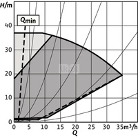 Pompa obiegowa WILO Stratos GIGA 2.0-I 40/1-37/3,0 typu in-line z silnikiem znormalizowanym 50/60 Hz, moc silnika 2.8kW 4.7 A 4440 obr/min, wlot Kołnierz DN 40