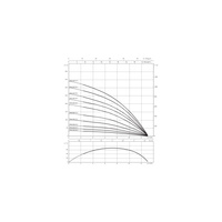 Pompa głębinowa 1-fazowa WILO Sub TWU 4.08-15-EM-C częstotliwość 50 Hz, moc 2.2 kW 14.8 A, prędkość obrotowa 2869 obr/min
