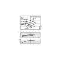 Pompa obiegowa WILO CronoTwin-DL 50/140-4/2-IE3 typu in-line z silnikiem znormalizowanym 50 Hz, moc silnika 4kW 7.75 A 2900 obr/min, wlot Kołnierz DN 50