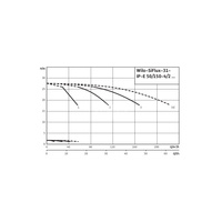 Hydrofor WILO SiFlux-31-IP-E 50/150-4/2-SC-10-T4 żeliwo, częstotliwość 50/60 Hz, prędkość 2900 obr/min, max. 10 bar