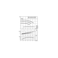 Pompa obiegowa WILO CronoTwin-DL 65/130-0,75/4-IE3 typu in-line z silnikiem znormalizowanym 50 Hz, moc silnika 0.75kW 1.8 A 1450 obr/min, wlot Kołnierz DN 65