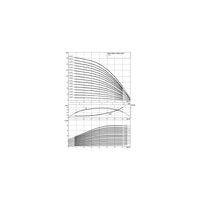 Wysokociśnieniowa pompa do wody Wilo-Helix V 2213-2/25/V/KS/400-50