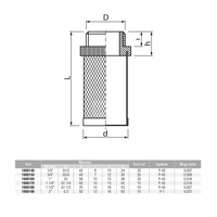 Kosz ssawny (do zaworów zwrotnych) 1 1/4