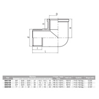 Kolano nakrętno-wkrętne śrutowane VALVEX Twist, 3/4'' (GW x GZ)